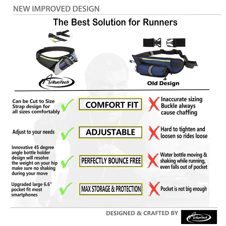 Copy of AiRunTech Upgraded No Bounce Hydration Belt