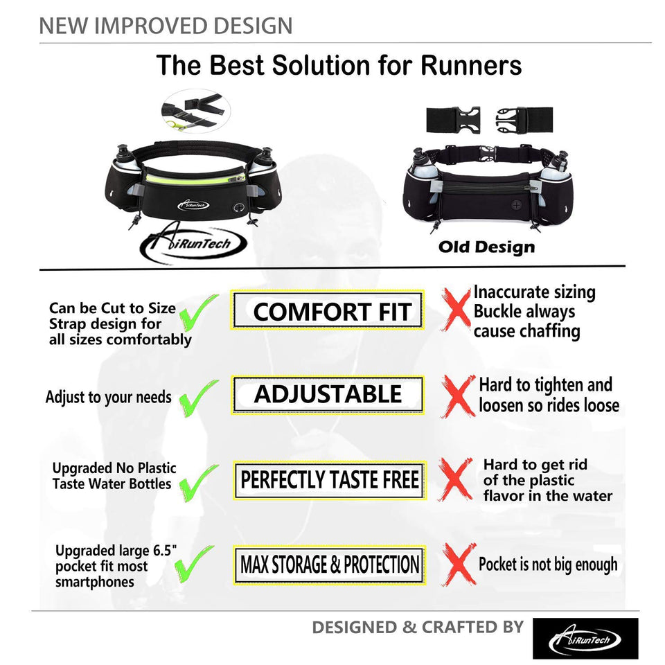 AiRunTech Upgraded No Bounce Running Hydration Belt + 2 BPA Free Water Bottles